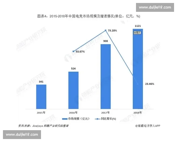 全景式分析全球电子竞技赛程与赛季安排的最新趋势及发展动态