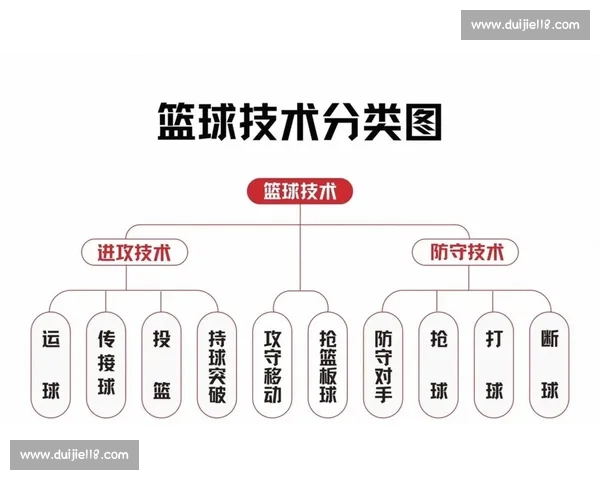 揭示本赛季NBA关键对决背后的战术与球员表现解析 揭示本赛季NBA关键对决背后的战术与球员表现解析