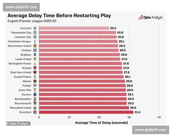 英超球队防守表现深度解析与数据对比研究
