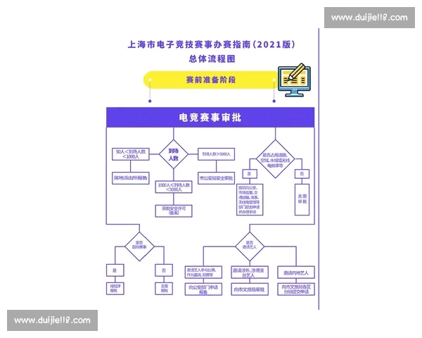 全方位解析2026年电竞产业发展趋势与热门赛事动态